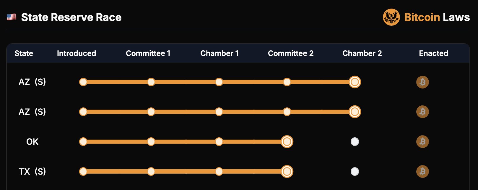 Senate, Legislation, United States