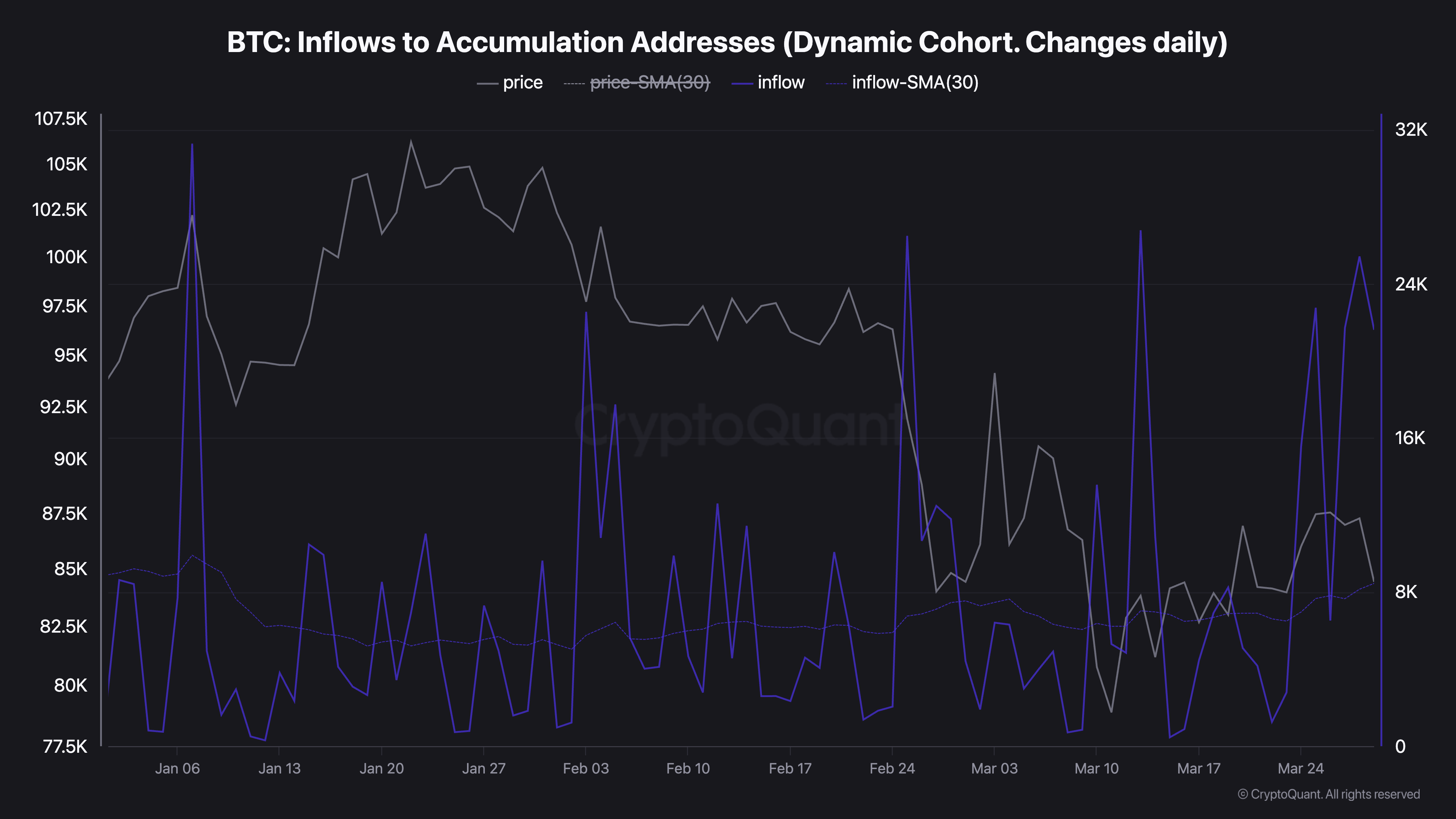 0195e97c-54e5-76ac-97e8-732e37b70475 Cryptocurrencies, Goldman Sachs, Bitcoin Price, Markets, Stocks, White House, Donald Trump, Bitcoin Futures, Futures, Stablecoin, Market Analysis, MicroStrategy