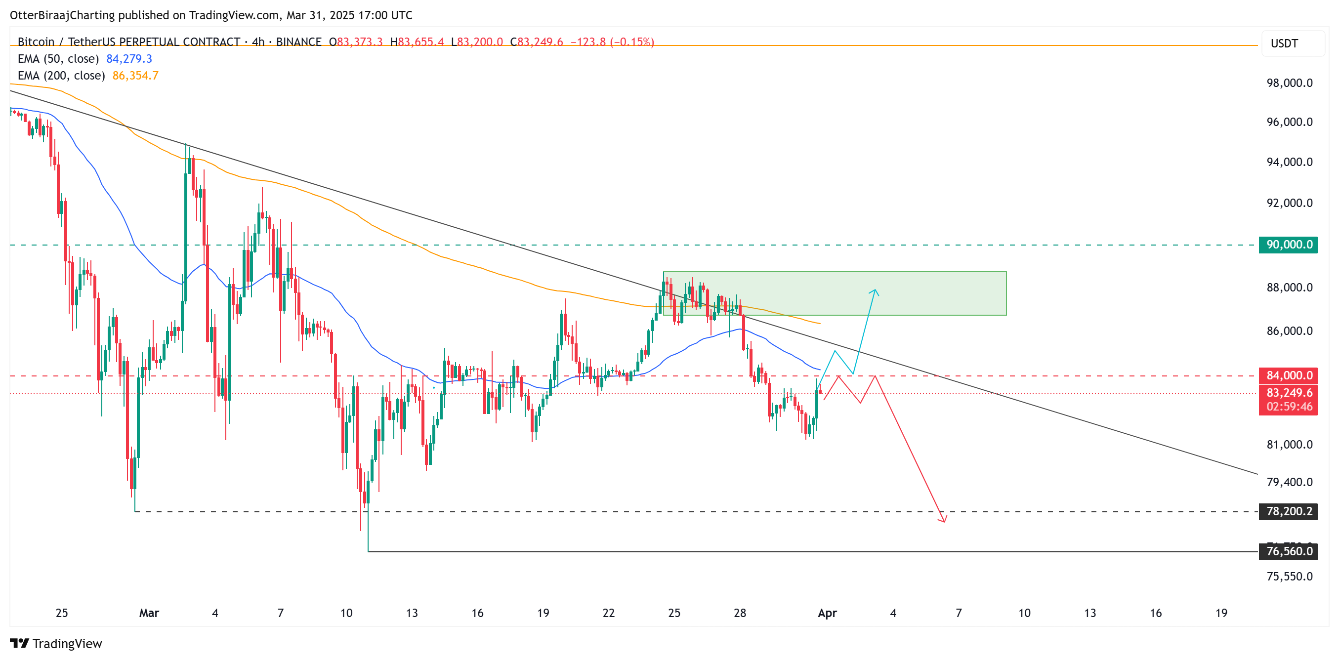 Bitcoin Price, Markets, Price Analysis, Market Analysis, Whale