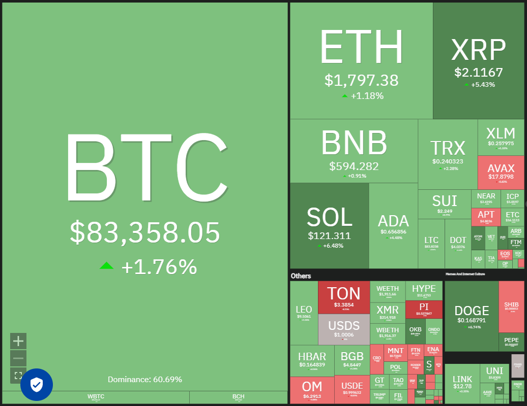 019601ca-5b71-7ae6-8eb9-7b96b822d2e0 Dogecoin, Cryptocurrencies, China, Gold, Bitcoin Price, BitMEX, XRP, Markets, United States, Cryptocurrency Exchange, Stocks, Arthur Hayes, Donald Trump, Cardano, TON, Price Analysis, Stock Market Indexes, Binance Coin, Chainlink, Unus Sed Leo, Market Analysis, Ether Price, Solana