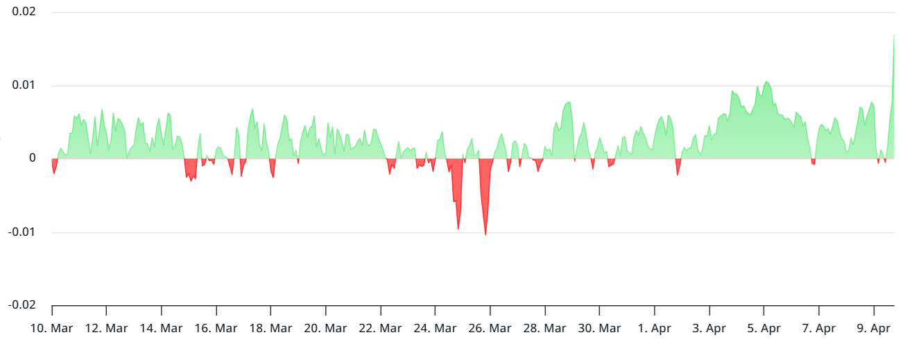 01961c3a-2fe3-77c0-9379-561aa298815d Cryptocurrencies, Federal Reserve, China, Bitcoin Price, Markets, Donald Trump, Futures, Market Analysis, Bitcoin Options
