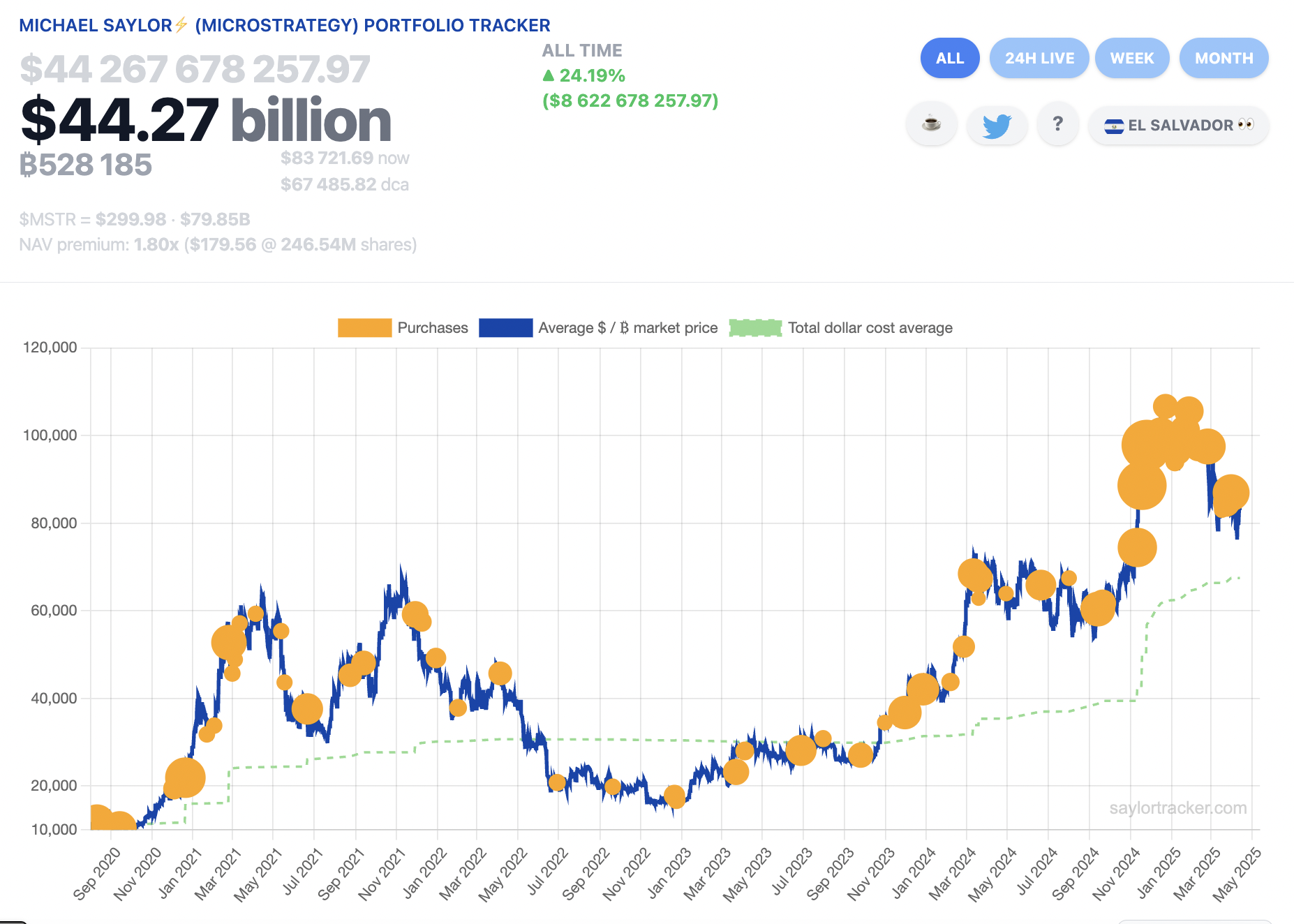 0196301d-cba2-73c7-8ab2-15a028561df1 Bitcoin Price, MicroStrategy, Bitcoin Adoption, Michael Saylor