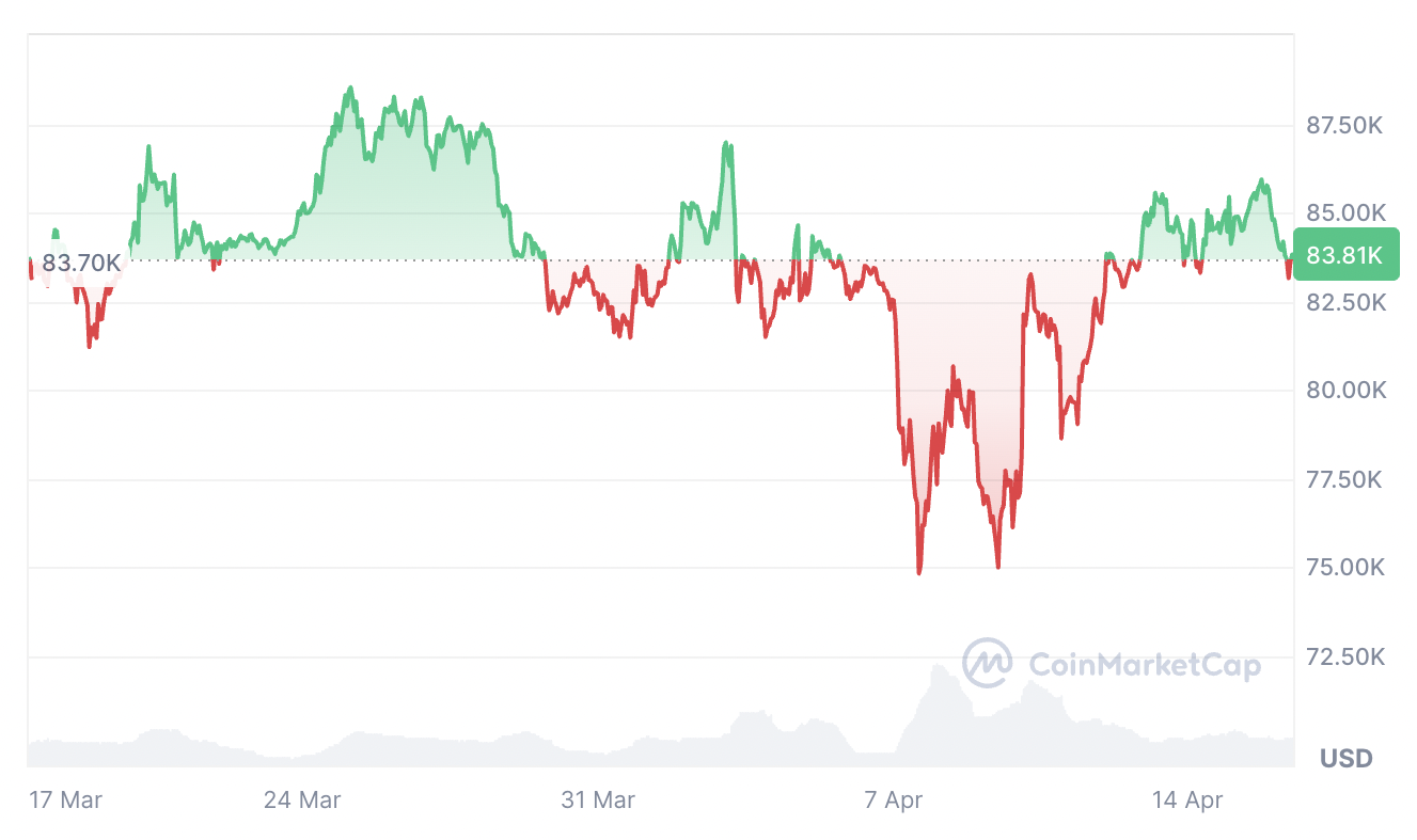 01963c92-09d3-7e68-ab17-7de40e111001 Cryptocurrencies, Markets