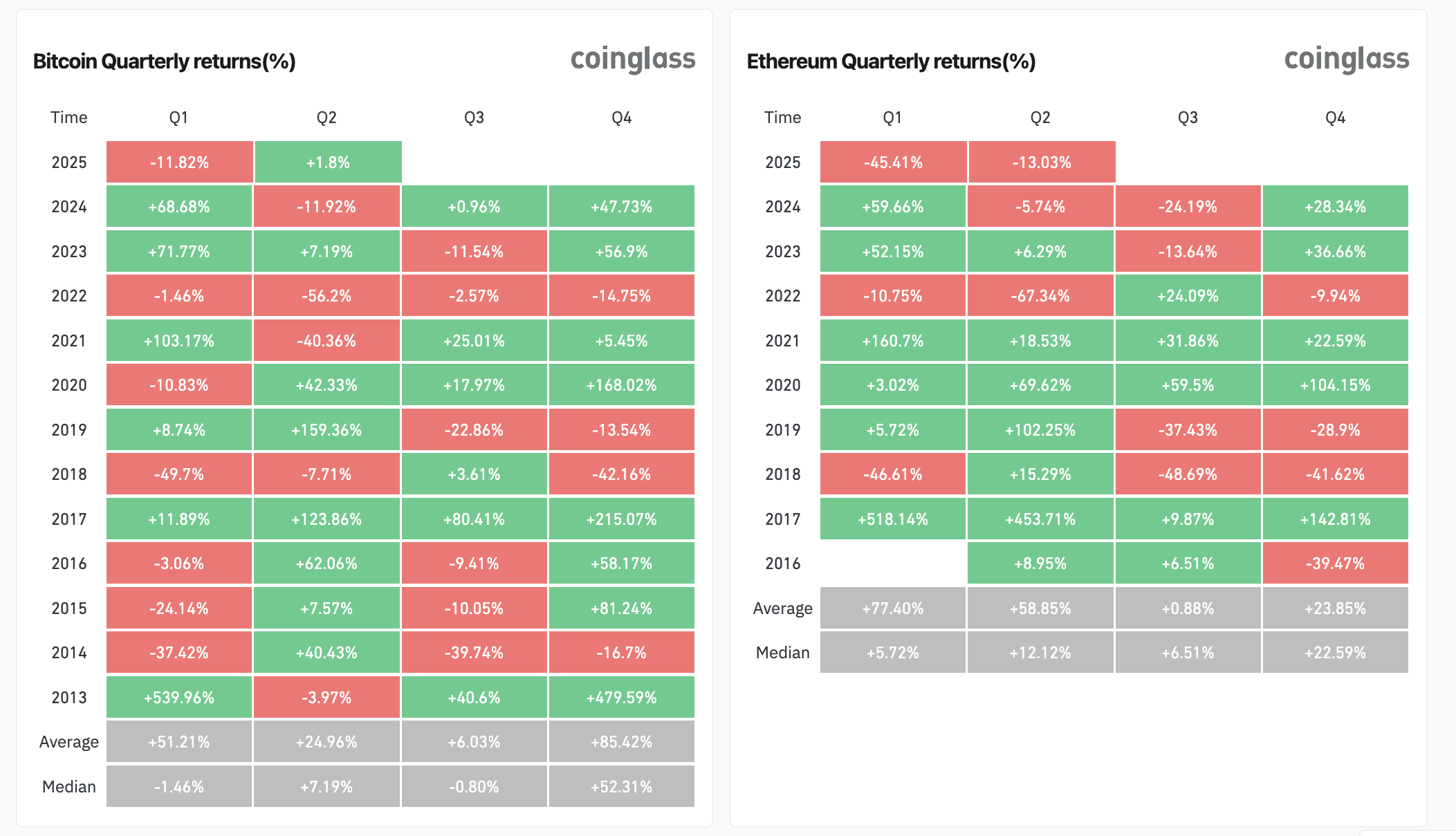 019641c5-53df-7f3b-8498-0c4bb9604d13 Cryptocurrencies, Markets
