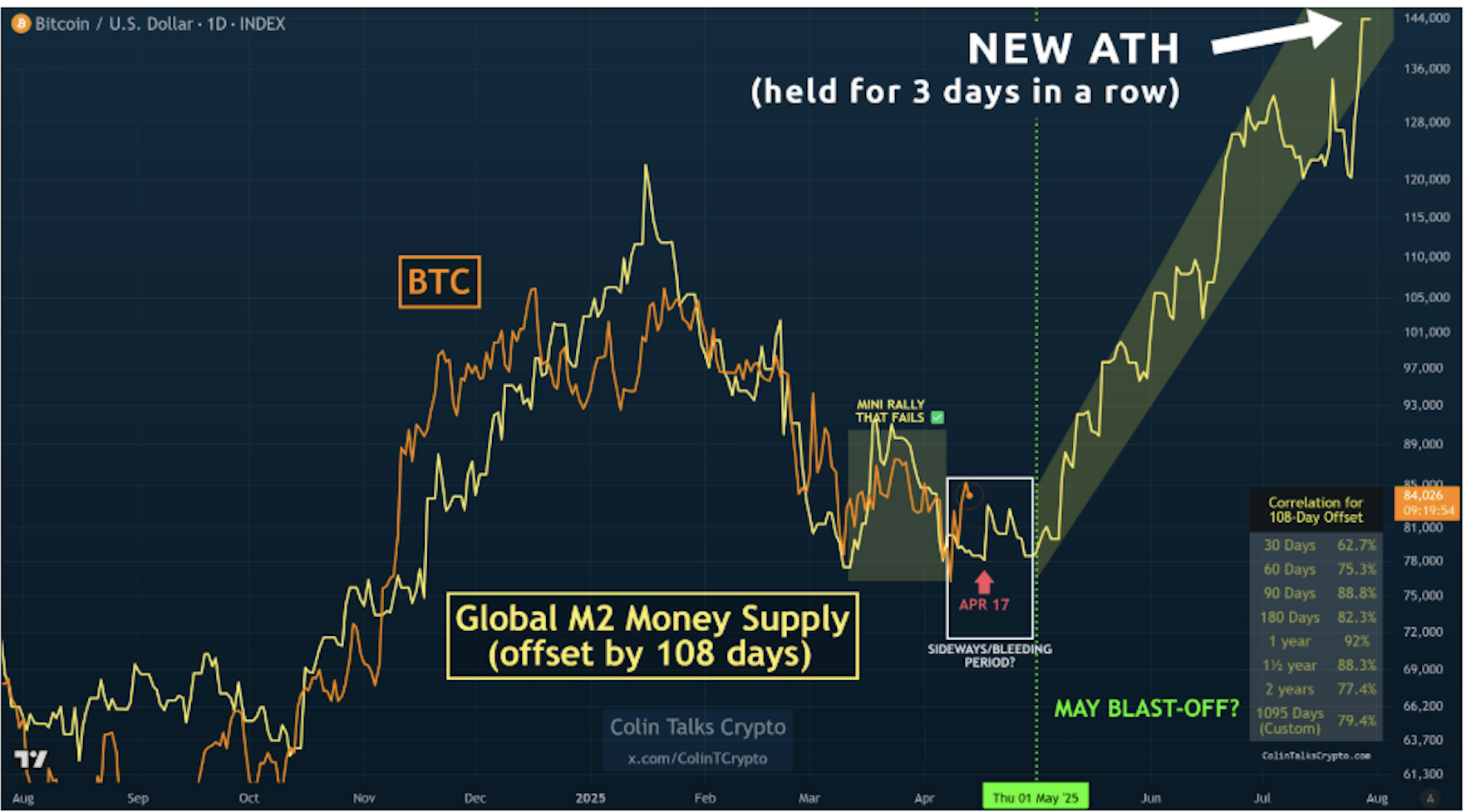 019641c8-36a2-7068-863d-c8639c7246dd Cryptocurrencies, Markets