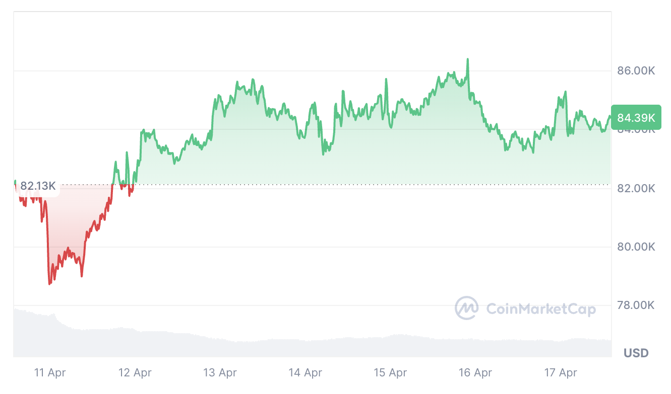 01964255-8df3-758c-8ef5-d3fa33a481fc Cryptocurrencies, Markets