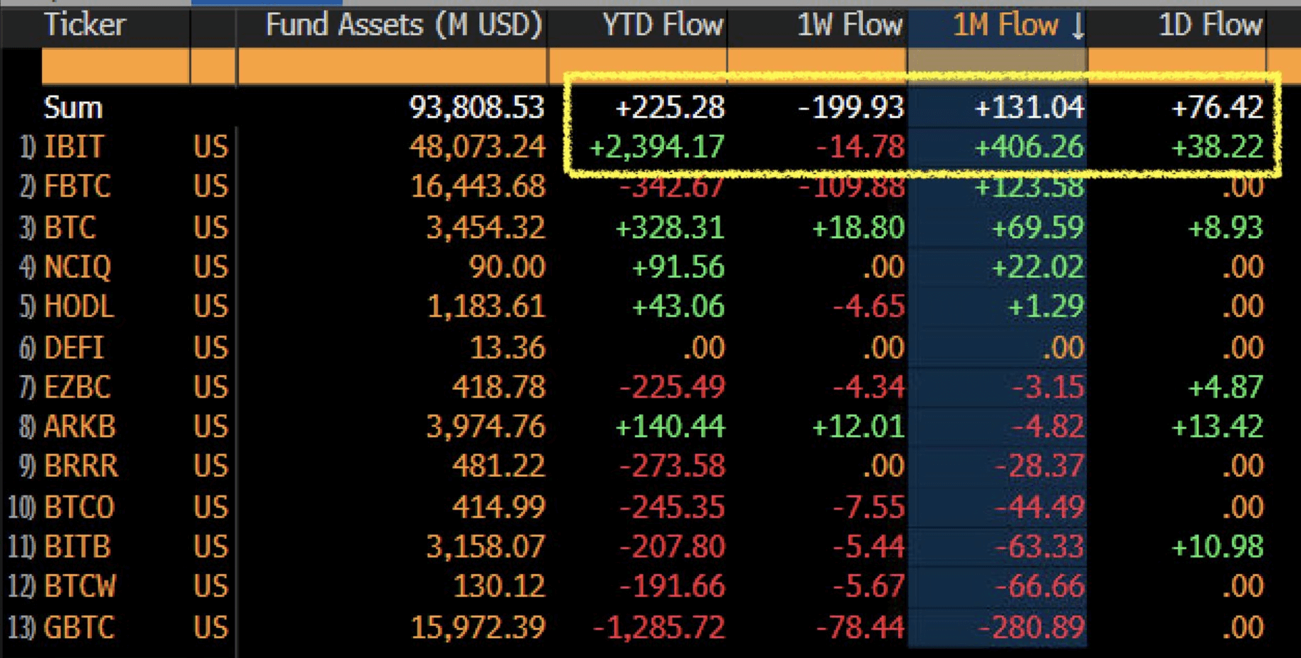 Cryptocurrencies, Markets
