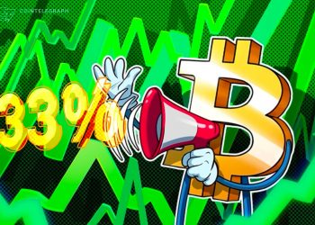 Bitcoin tăng 33% kể từ năm 2024 giảm một nửa do các tổ chức phá vỡ chu kỳ