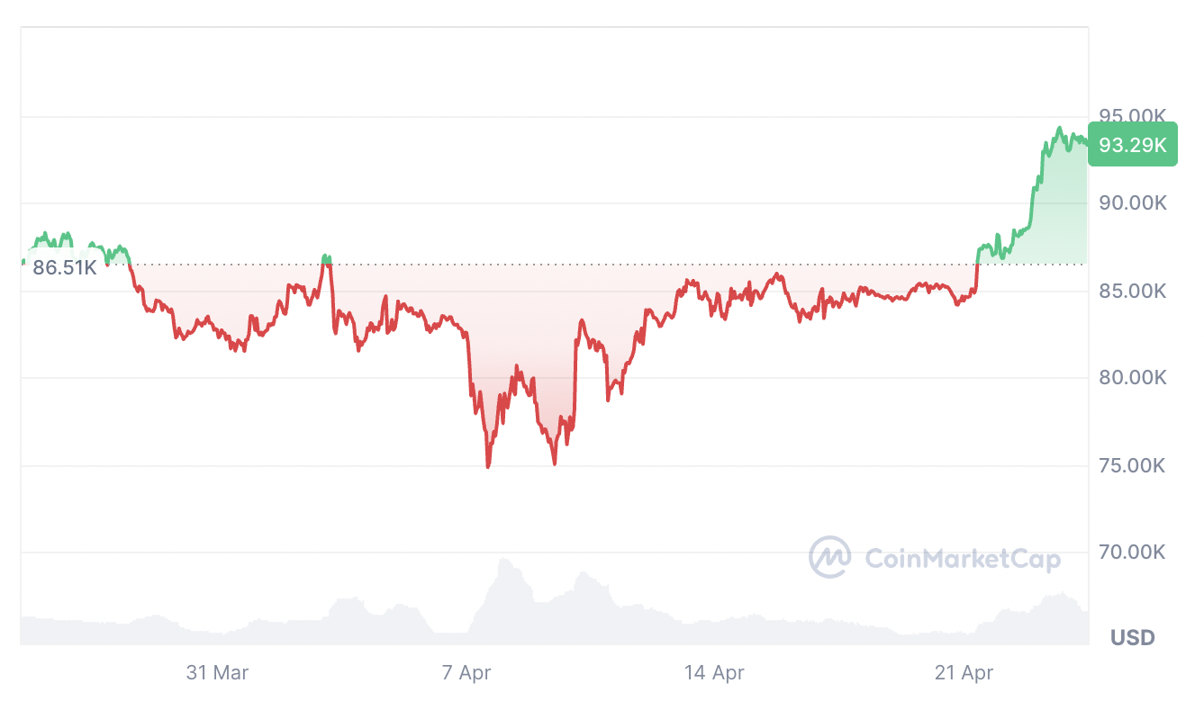 019665db-24f8-7999-a707-fd5326a03d28 Cryptocurrencies, Markets