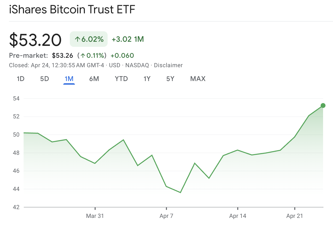01966662-197e-7cf9-965f-4f3c89ef3fb5 Markets, United States, ETF