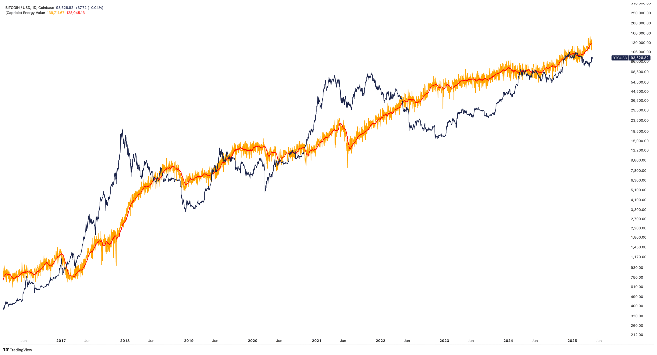 019670fd-9a49-75f7-b187-36c5466eebf7 Coinbase, Cryptocurrencies, Bitcoin Price, Markets, Binance, Price Analysis, Whale