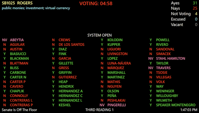 01967e2c-f991-77ed-a5f9-213f3a6949f7 Law, Government, Arizona, Bitcoin Reserve