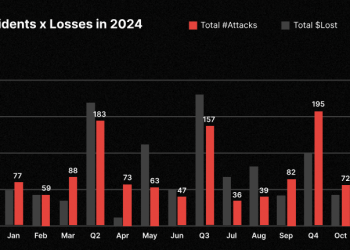 Coinbase data leak could put users in physical danger: TechCrunch founder