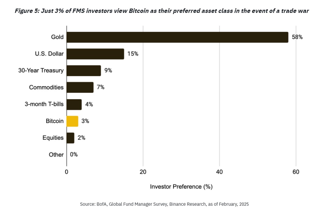01965e88-c829-7f9d-8f0b-ed8e919bbe87 Cryptocurrencies, Bitcoin Price, Investments, Bitcoin Regulation, Markets, United States, Cryptocurrency Exchange, Donald Trump, Bitcoin ETF