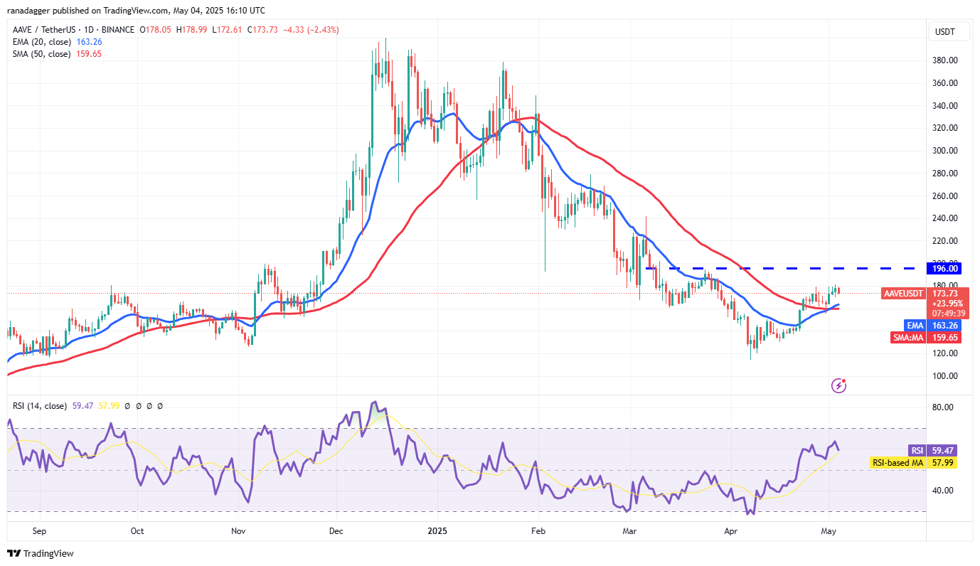 01969c37-f5a9-7068-9b0c-b03ce8817b9b Cryptocurrencies, Federal Reserve, Bitcoin Price, Volatility, Markets, Cryptocurrency Exchange, Interest Rate, CBOE, Price Analysis, Market Analysis, Aave