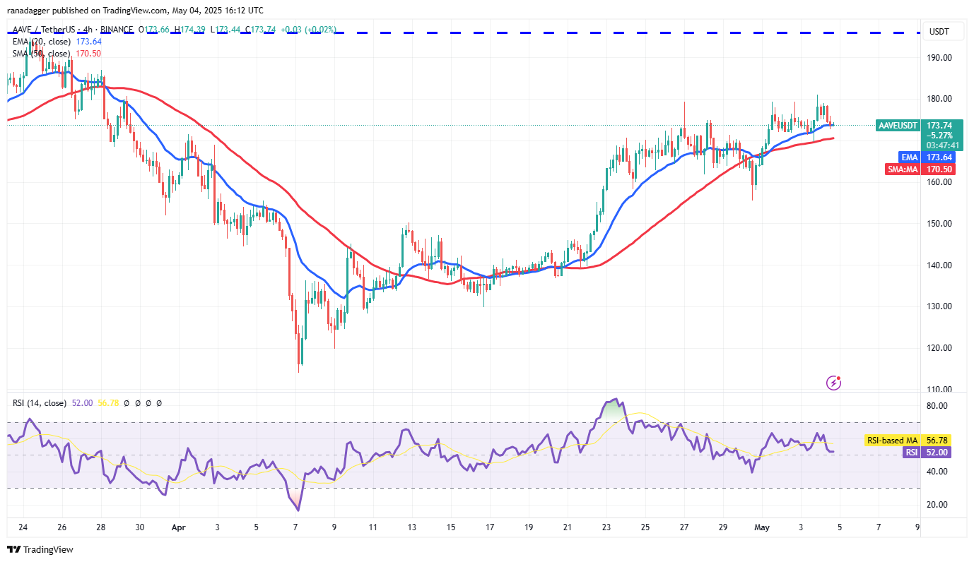 01969c37-fae4-7974-8fdf-6a897e5a5d7d Cryptocurrencies, Federal Reserve, Bitcoin Price, Volatility, Markets, Cryptocurrency Exchange, Interest Rate, CBOE, Price Analysis, Market Analysis, Aave