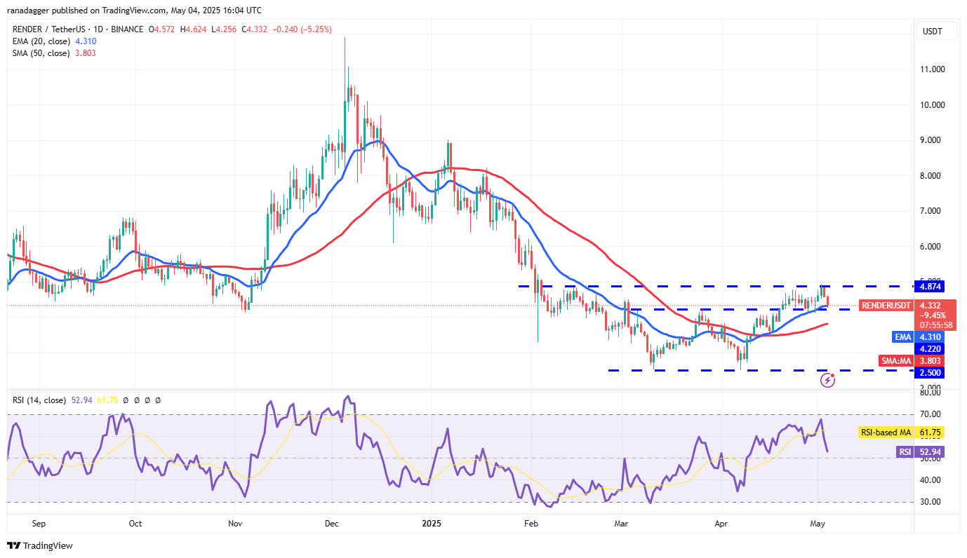 01969c38-002a-7e8c-a574-76a8896381a8 Cryptocurrencies, Federal Reserve, Bitcoin Price, Volatility, Markets, Cryptocurrency Exchange, Interest Rate, CBOE, Price Analysis, Market Analysis, Aave