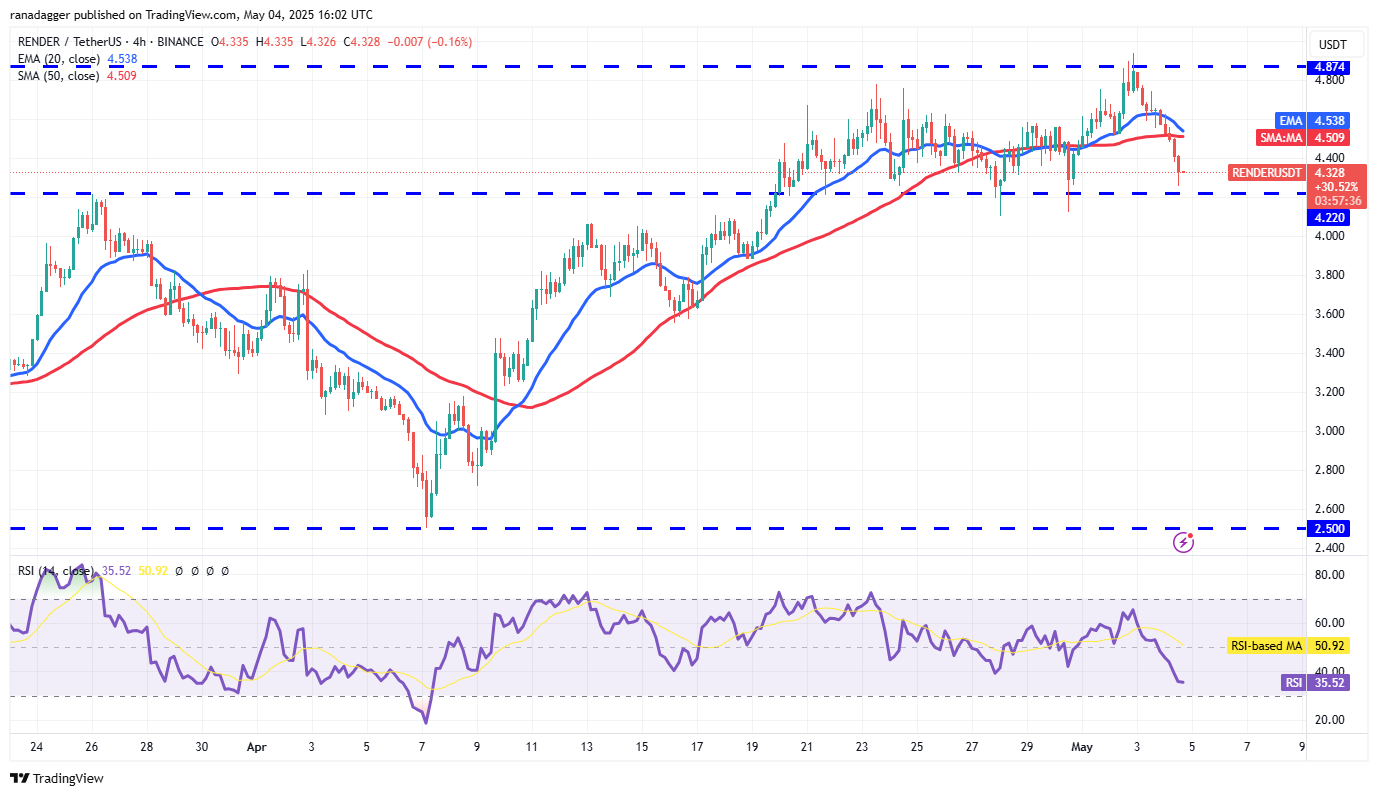 01969c38-0546-7274-9fff-c6f137db8d57 Cryptocurrencies, Federal Reserve, Bitcoin Price, Volatility, Markets, Cryptocurrency Exchange, Interest Rate, CBOE, Price Analysis, Market Analysis, Aave