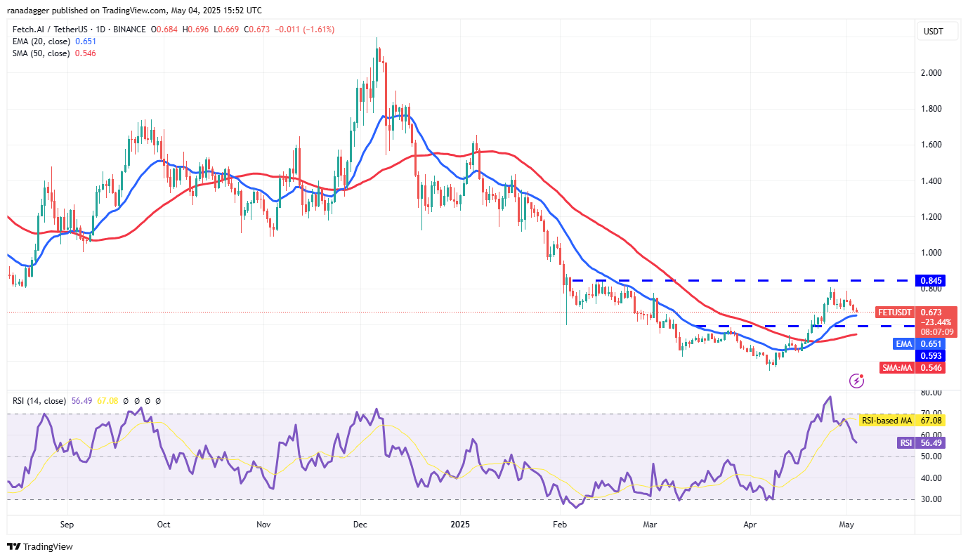 01969c38-0a56-7c33-a479-8b819626d1e3 Cryptocurrencies, Federal Reserve, Bitcoin Price, Volatility, Markets, Cryptocurrency Exchange, Interest Rate, CBOE, Price Analysis, Market Analysis, Aave