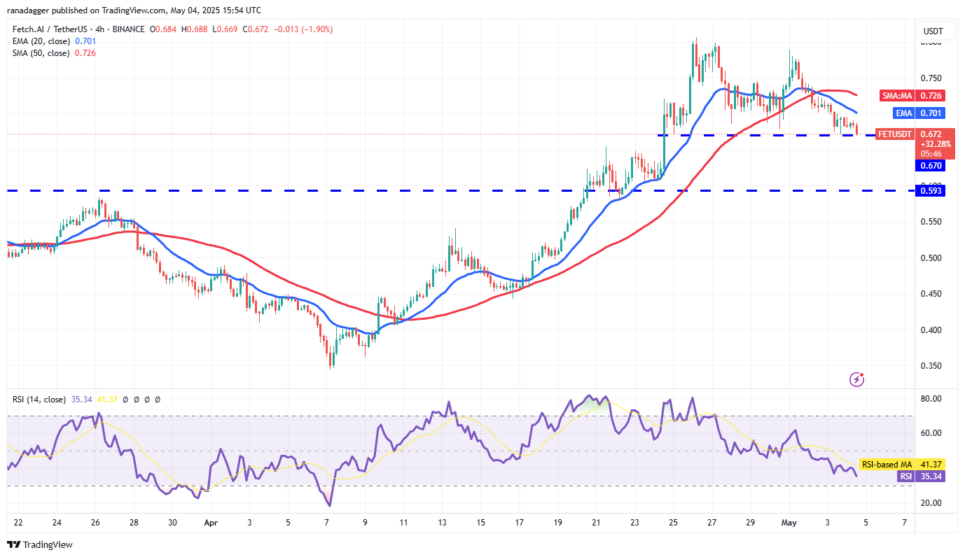 01969c38-0fab-7e14-abb1-f3daa733d062 Cryptocurrencies, Federal Reserve, Bitcoin Price, Volatility, Markets, Cryptocurrency Exchange, Interest Rate, CBOE, Price Analysis, Market Analysis, Aave
