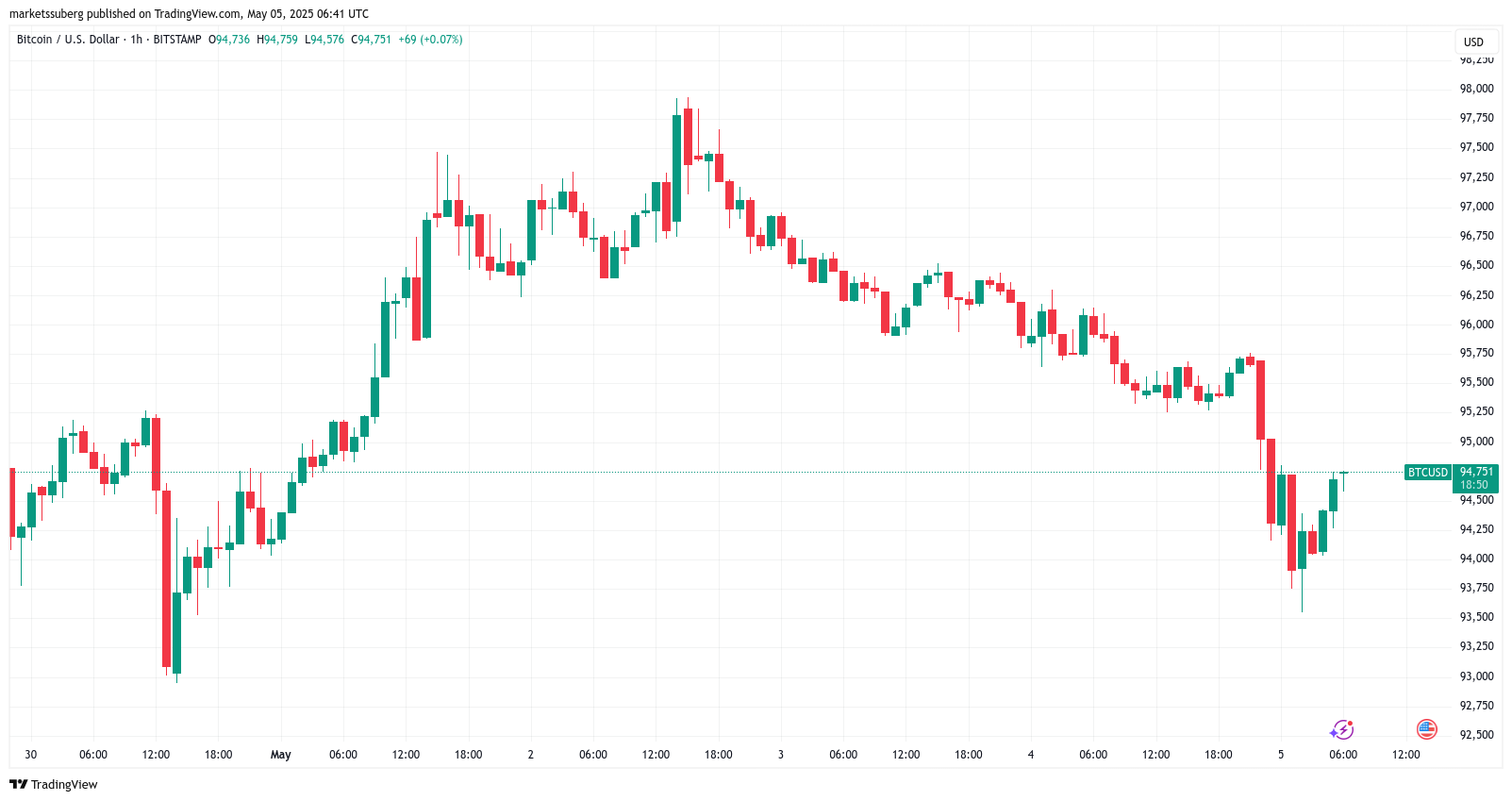 01969f2d-6f4b-7101-92f6-3bc6085e9dfe