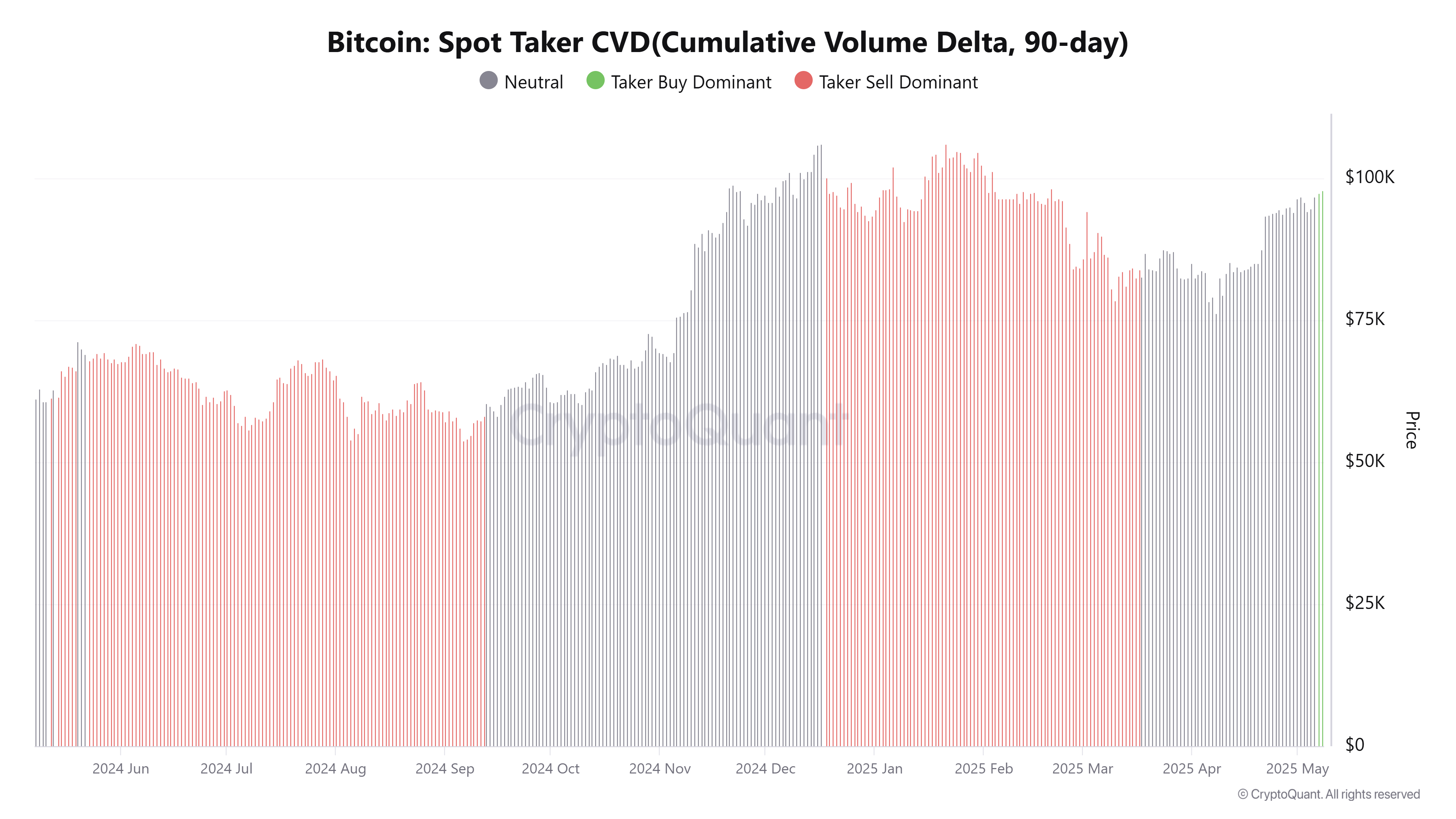 0196b58f-8fd3-7992-984a-43c4e7c6d5aa Cryptocurrencies, Gold, Bitcoin Price, Markets, Price Analysis, Market Analysis