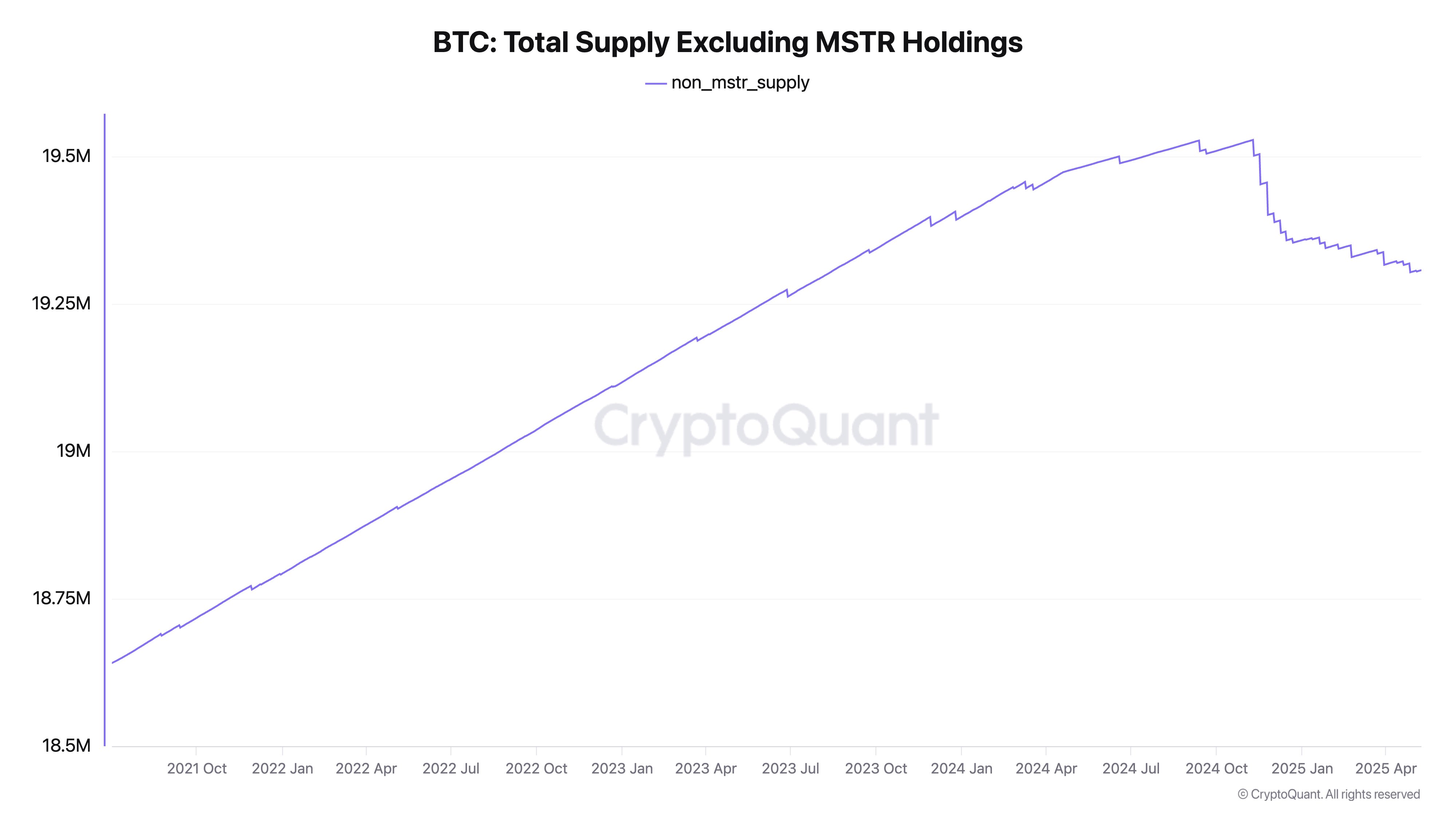 0196bb56-a1df-76e1-b43b-4152293091df Bitcoin Price, MicroStrategy, Bitcoin Adoption, Bitcoin ETF