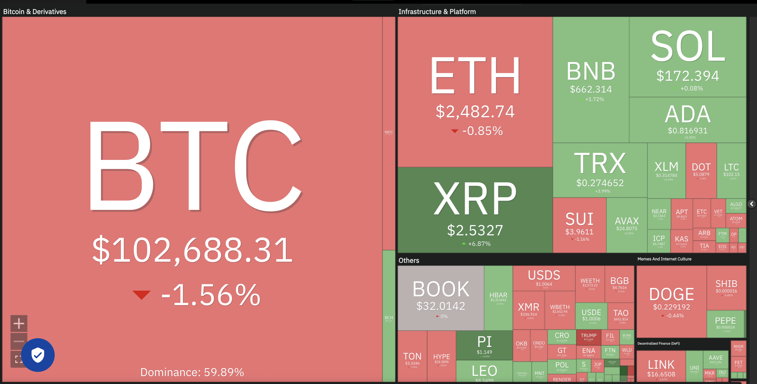 0196c647-3577-71d1-9a0f-dc9192bbcdbd Dogecoin, Cryptocurrencies, Dollar, China, Bitcoin Price, XRP, Markets, United States, Cryptocurrency Exchange, Cardano, Price Analysis, Binance Coin, Market Analysis, Ether Price, Solana, MicroStrategy, S&P 500, Michael Saylor, SUI