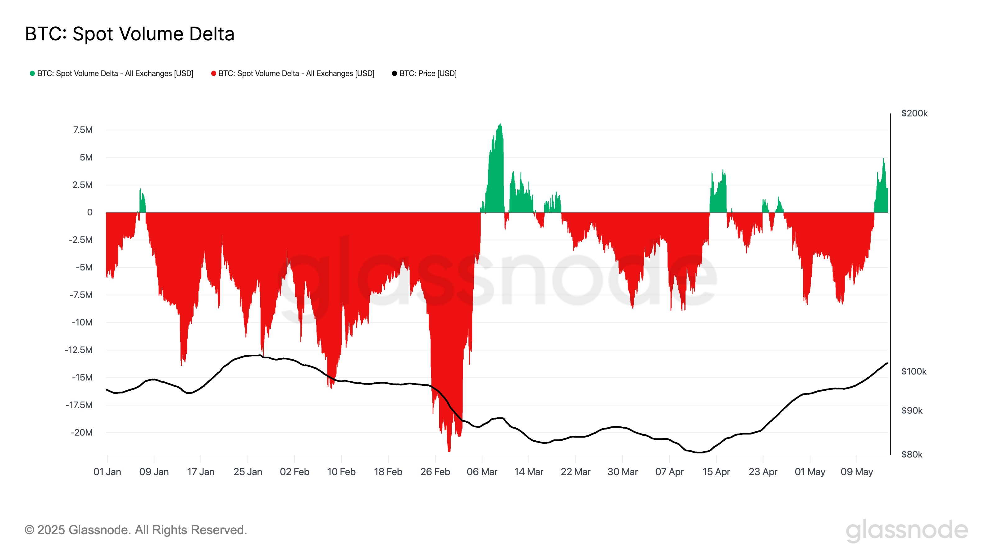 0196cf7c-47e2-78b5-8461-ac891daa1613 Cryptocurrencies, Bitcoin Price, Markets, Price Analysis, Market Analysis