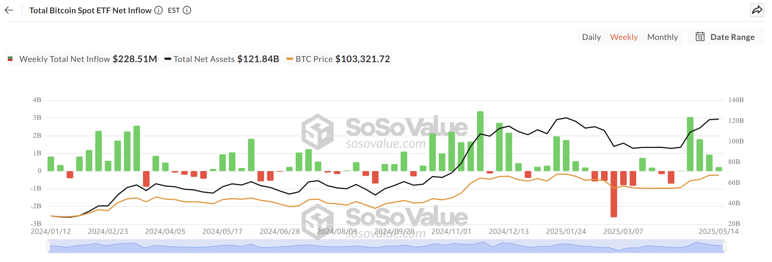 Cryptocurrencies, Bitcoin Price, Markets, Price Analysis, Market Analysis, Bitcoin ETF, ETF