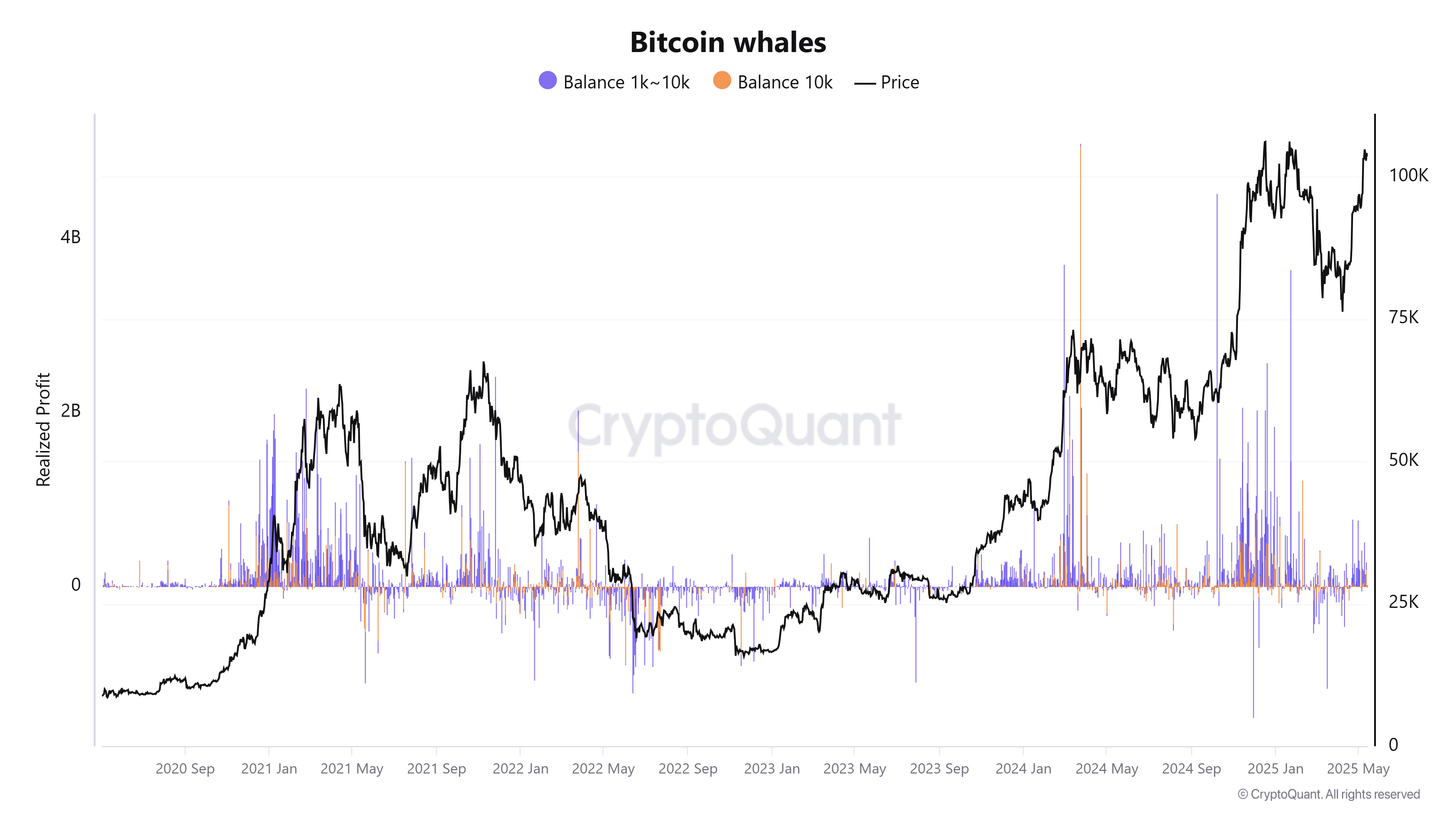 Cryptocurrencies, Bitcoin Price, Markets, Price Analysis, Market Analysis, Bitcoin ETF, ETF