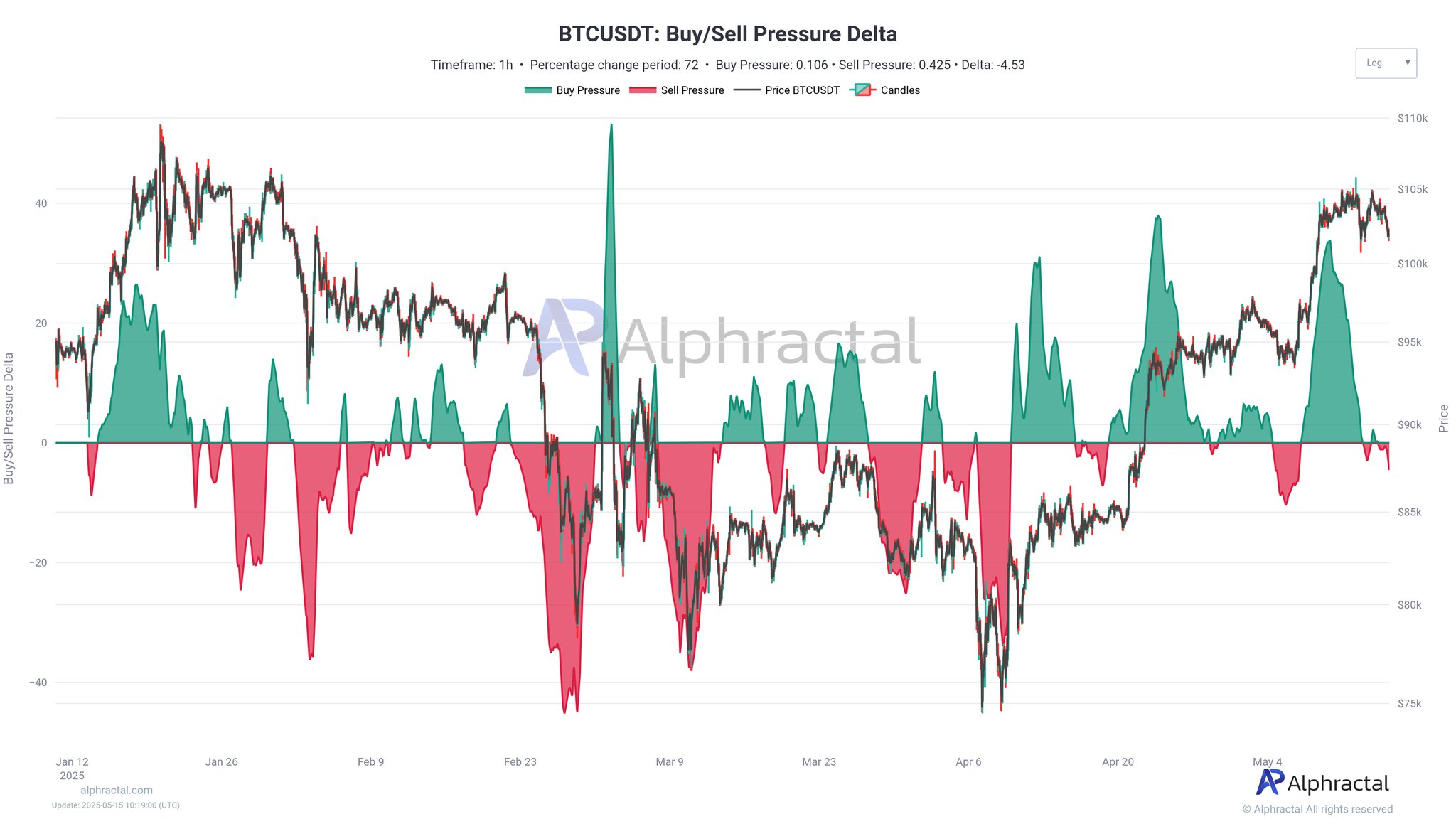 Cryptocurrencies, Bitcoin Price, Markets, Price Analysis, Market Analysis, Bitcoin ETF, ETF