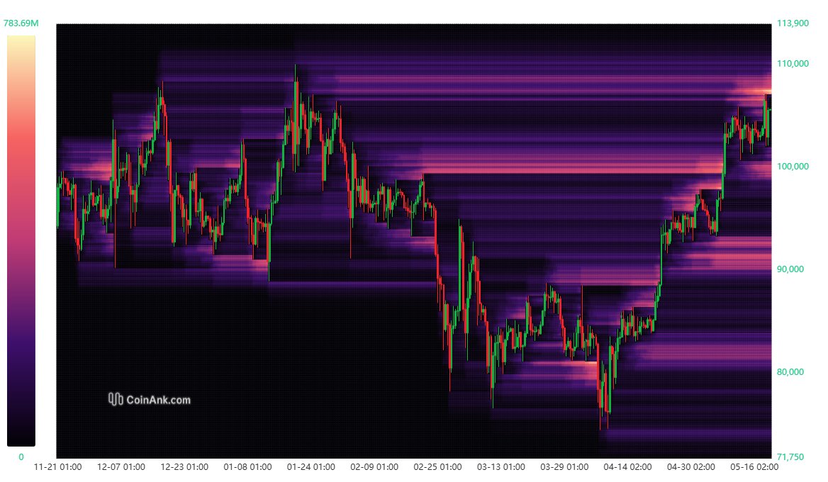 Cryptocurrencies, Bitcoin Price, Markets, Price Analysis, Market Analysis