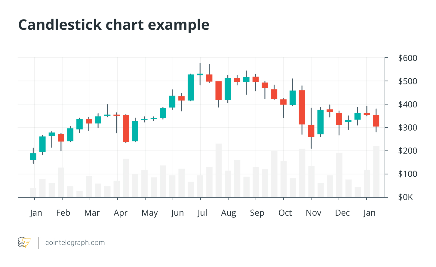 candlestick-chart-pattern