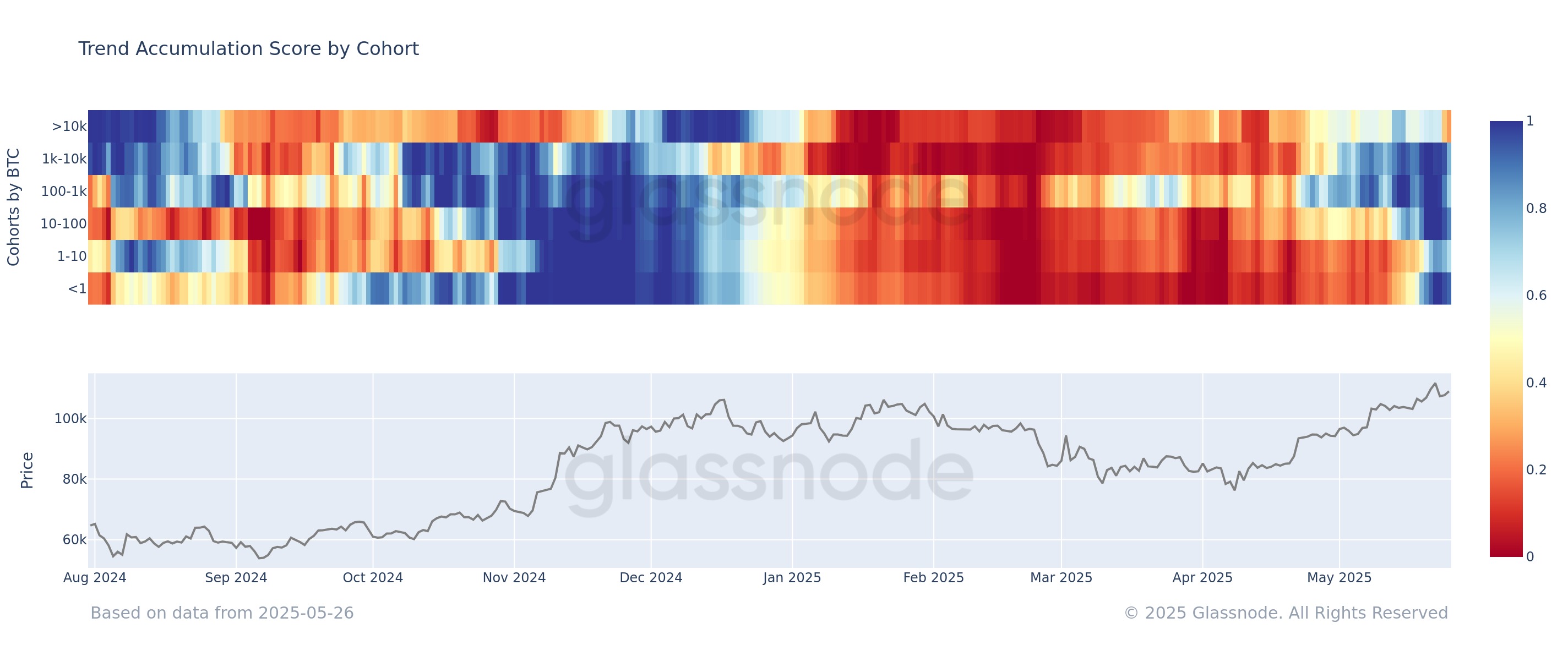 Coinbase, Cryptocurrencies, Bitcoin Price, Markets, Cryptocurrency Exchange, White House, European Union, Donald Trump, Bitcoin Futures, Binance, Market Analysis