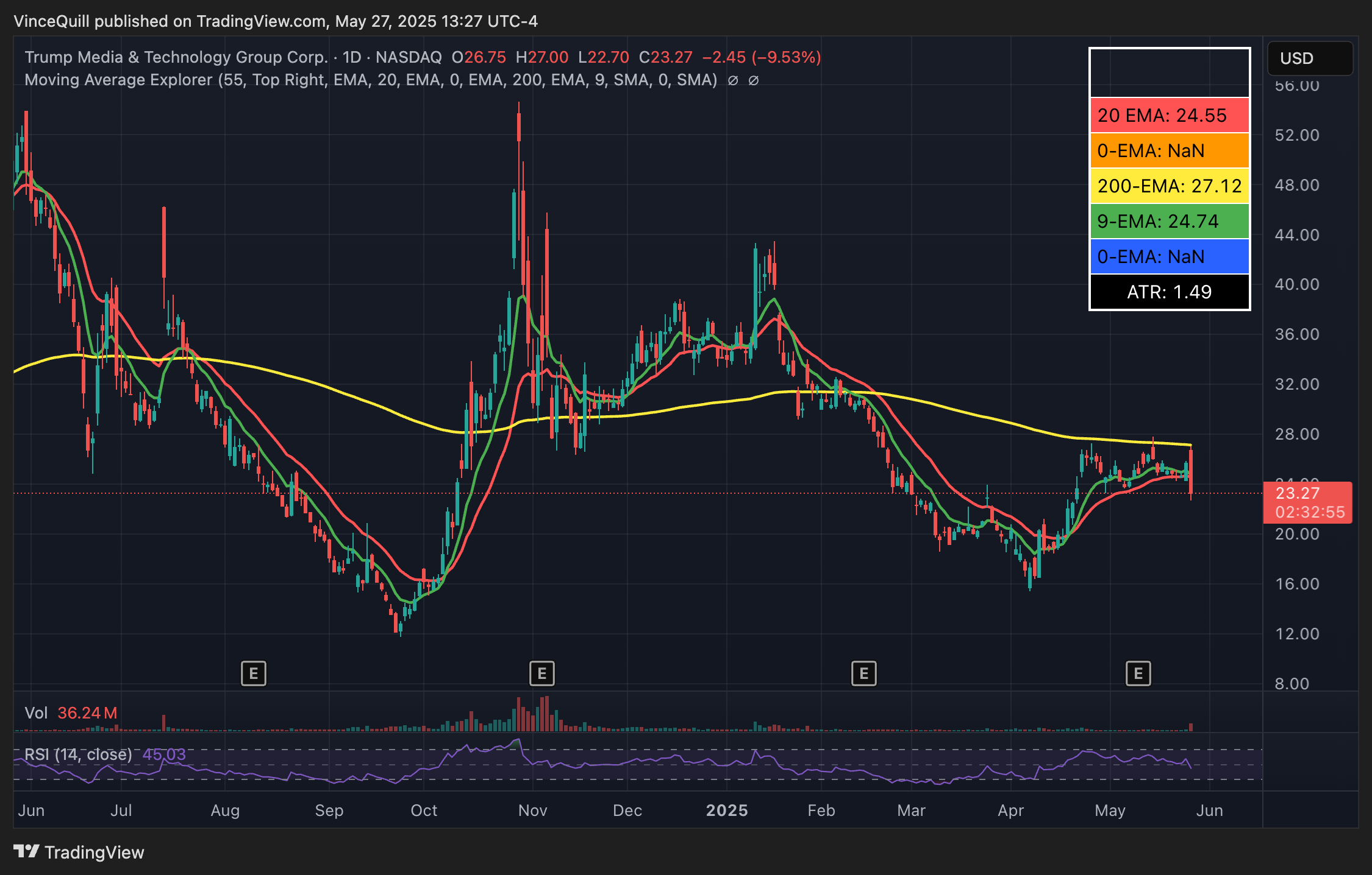 019712c8-f775-7c0d-bcb3-a42ae903e7c1 Bitcoin Price, Donald Trump, Bitcoin Adoption, Bitcoin Reserve