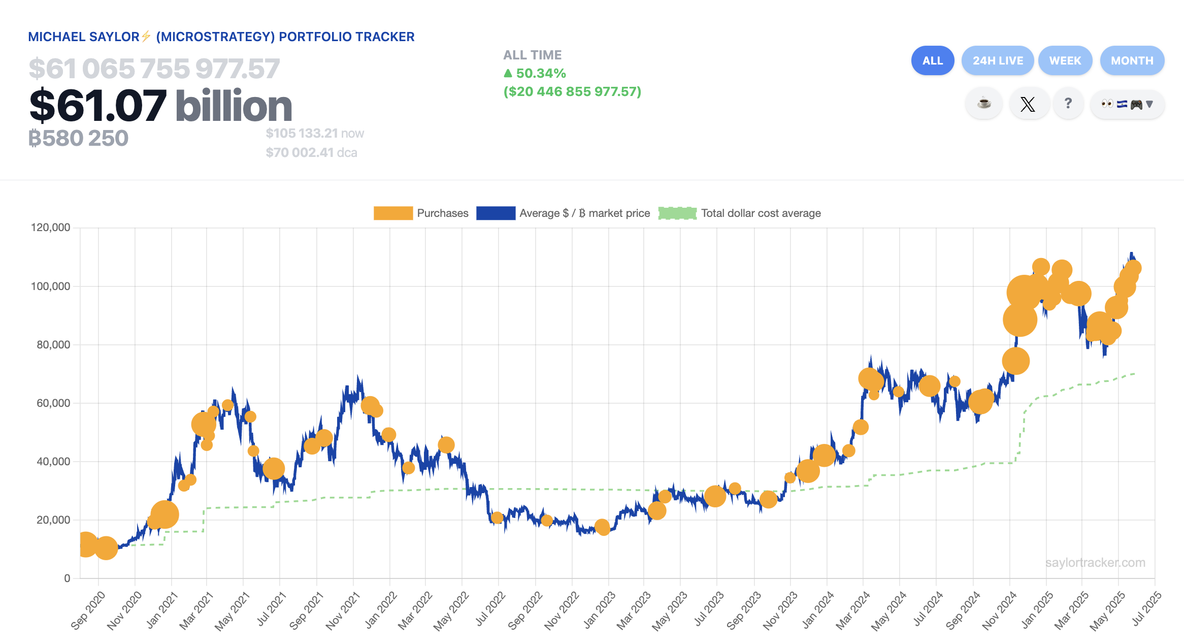 Bitcoin Price, MicroStrategy, Bitcoin Adoption, Michael Saylor