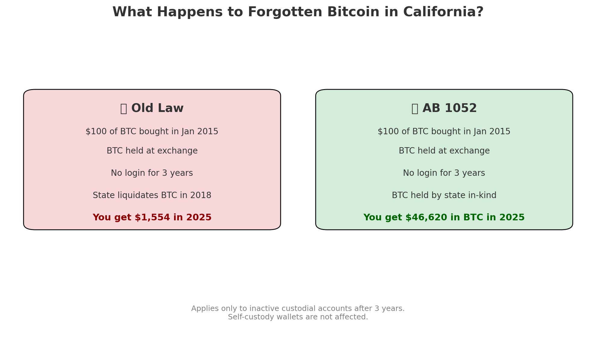 Cryptocurrencies, Law