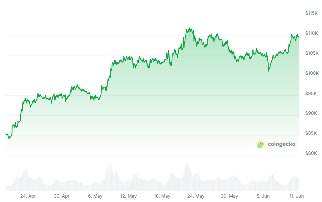 Cryptocurrencies, MicroStrategy, Bitcoin ETF, ETF, Features
