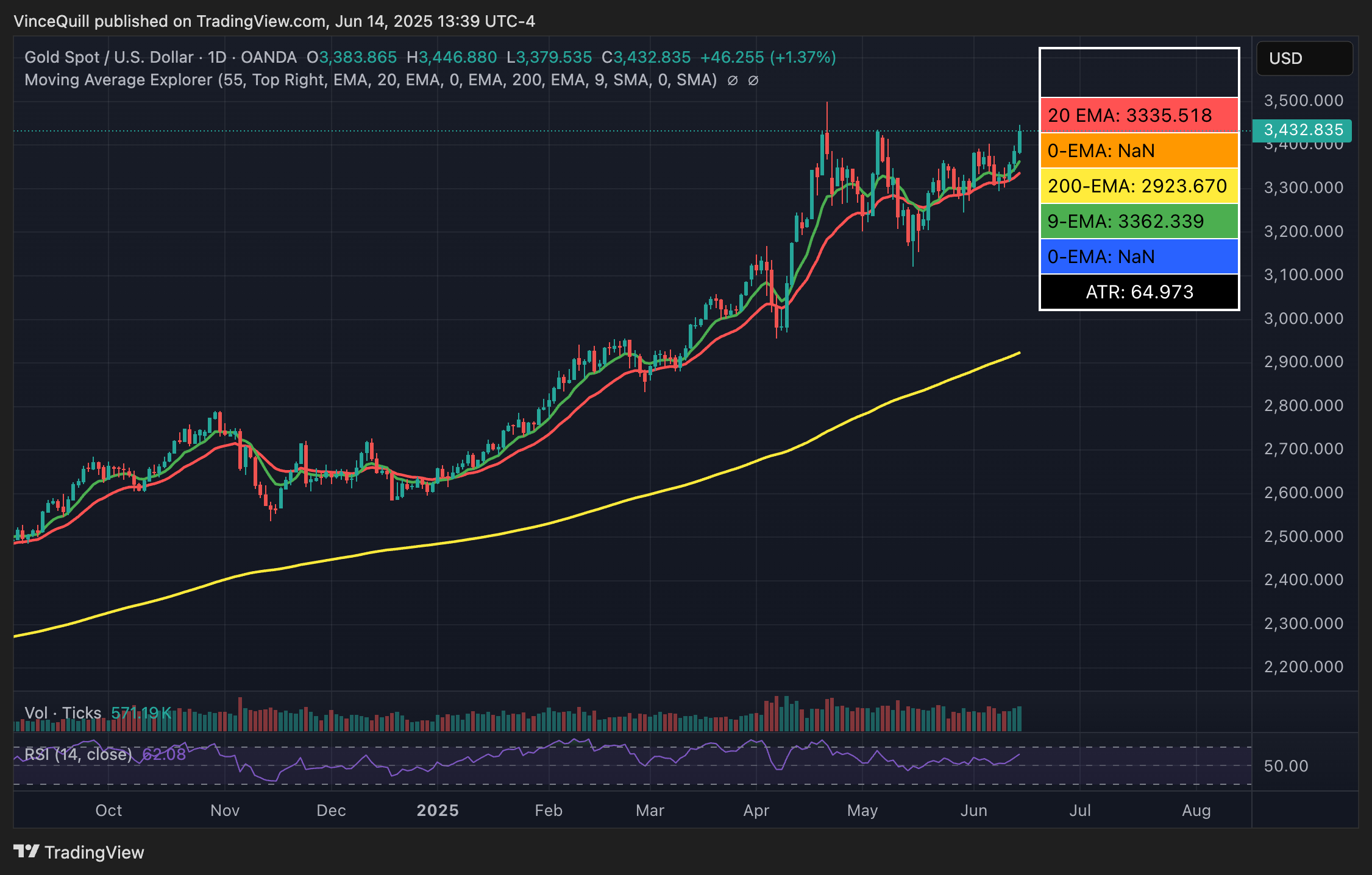 Economics, US Government, Bonds, Savings Accounts, Bitcoin Adoption