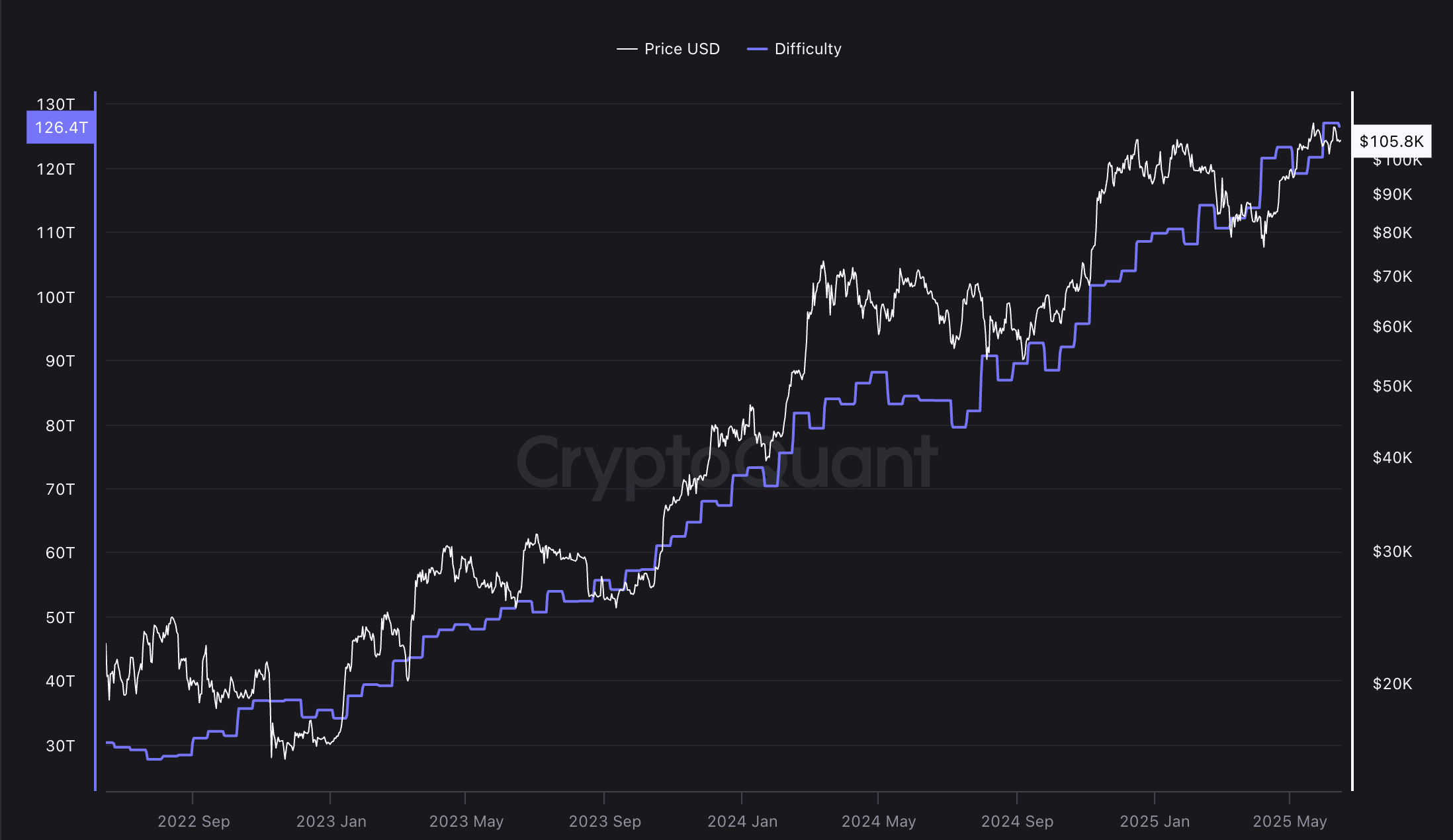 0197753d-52df-7762-a865-18ee77832f85 Mining, Bitcoin Mining