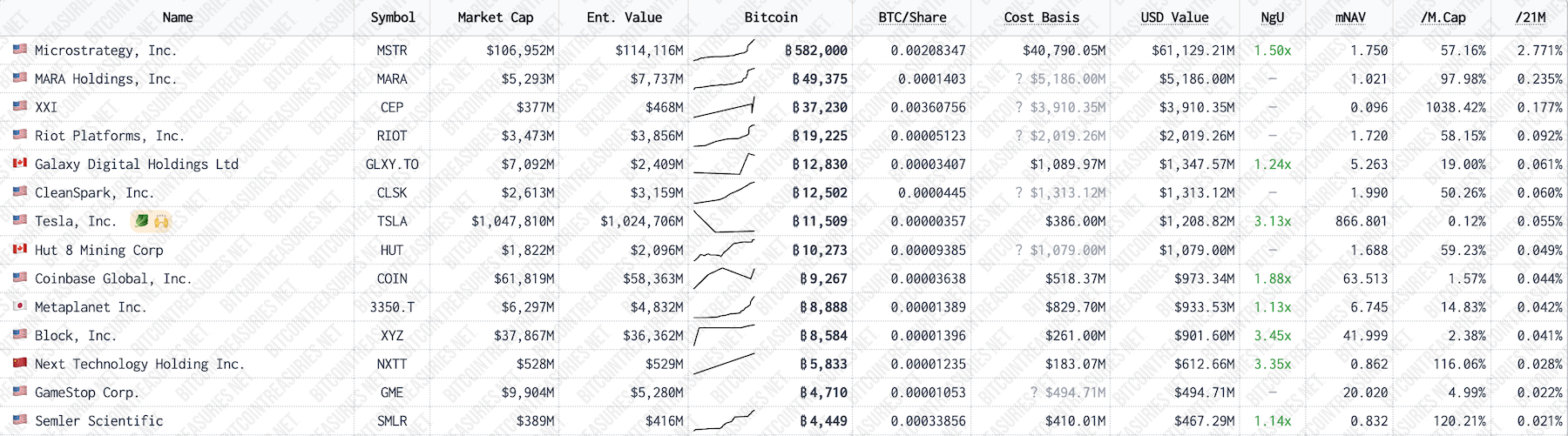 0197753f-fa28-7508-9b1d-5f33241d334f Mining, Bitcoin Mining