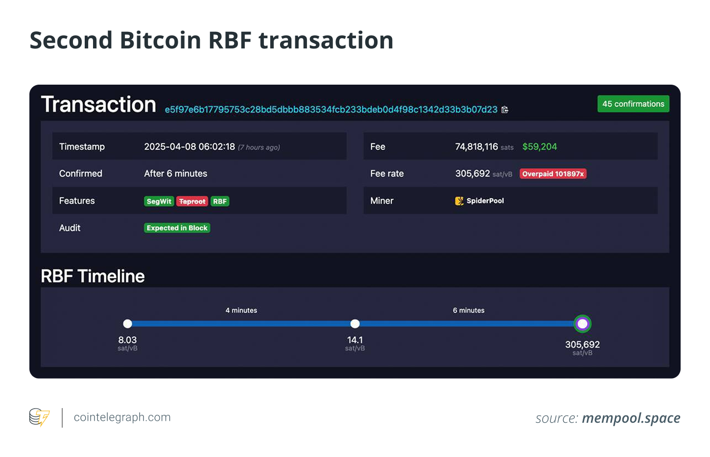 Second Bitcoin RBF transaction