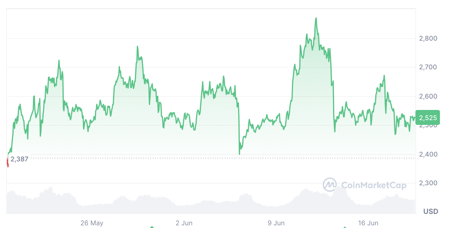 Cryptocurrencies, Markets