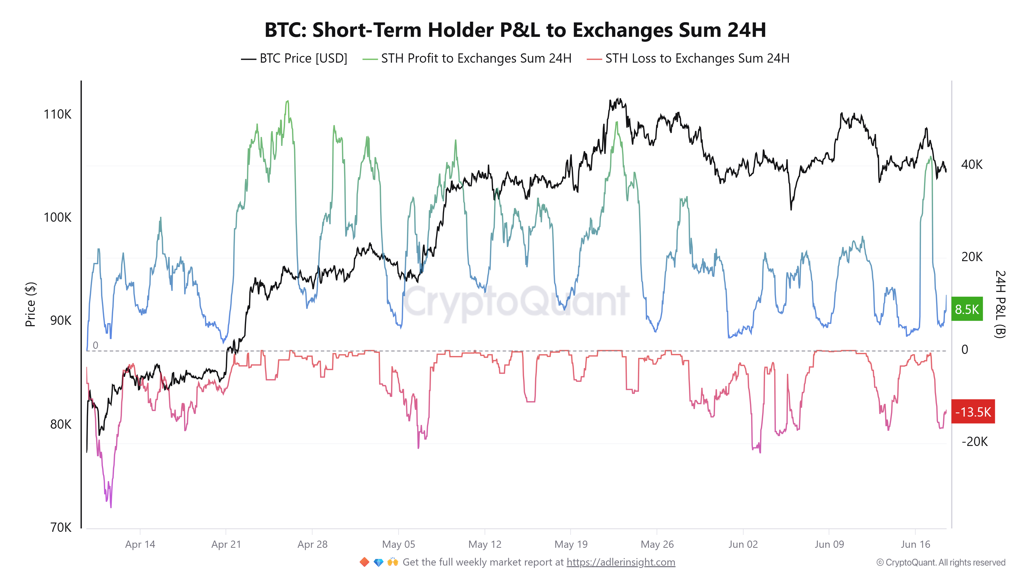 019788c9-b70b-7e2a-9e5b-1f042a9e0832 Cryptocurrencies, Bitcoin Price, Markets, Price Analysis, Market Analysis