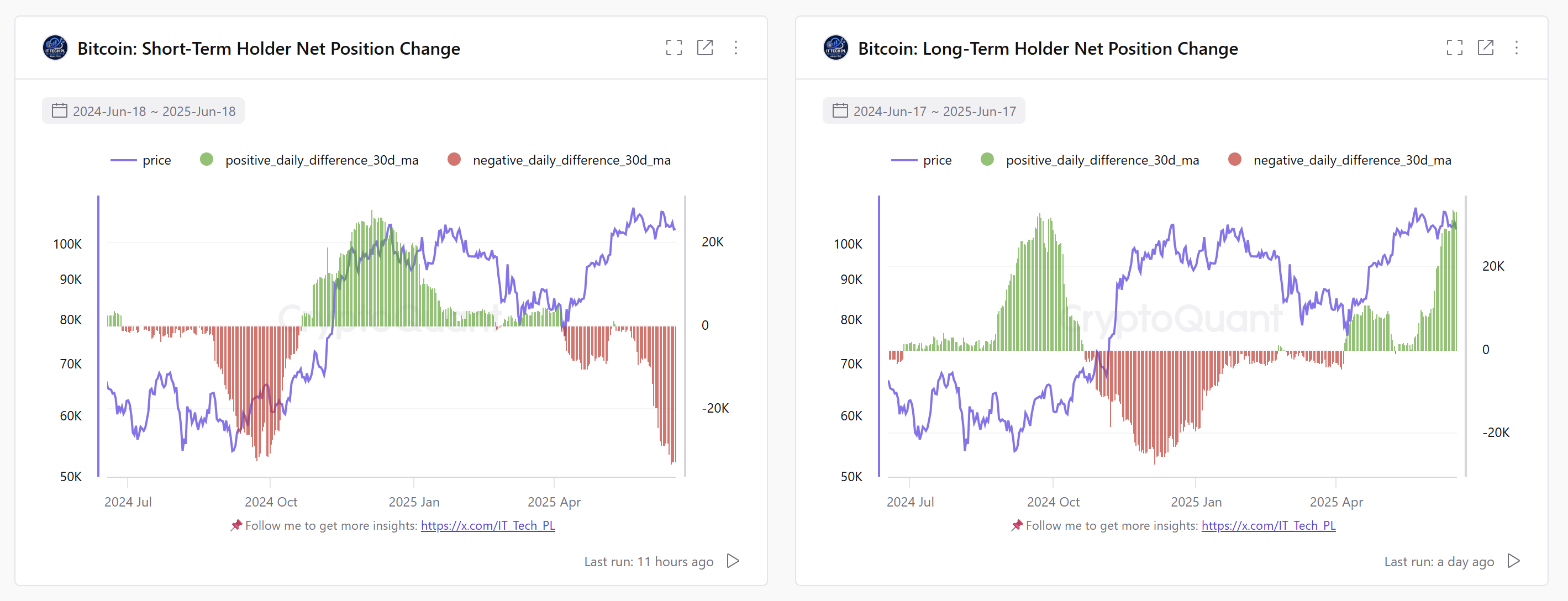 019788ca-ee22-7b96-a48c-9bcf509718e9 Cryptocurrencies, Bitcoin Price, Markets, Price Analysis, Market Analysis