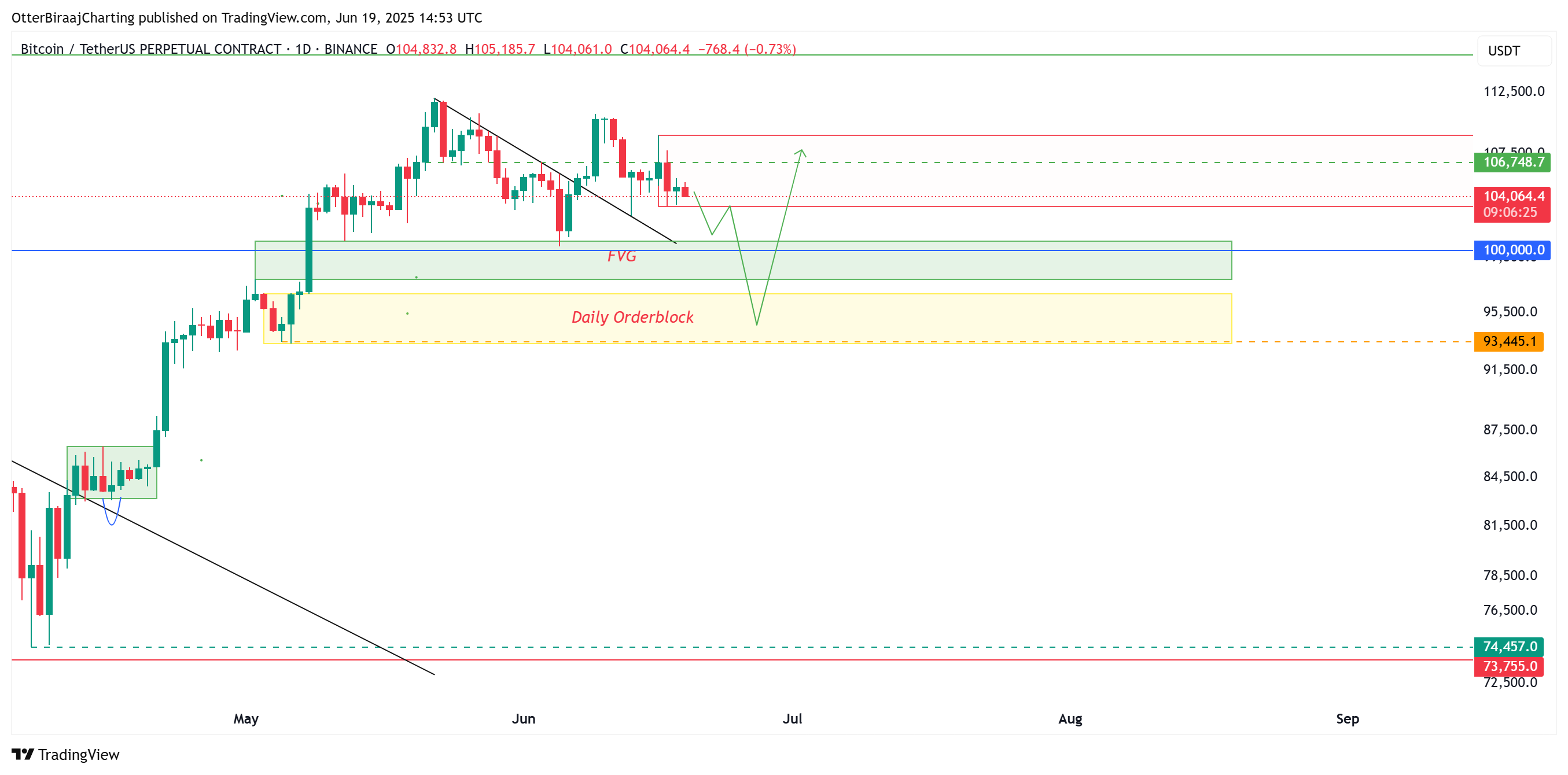 019788cf-3be3-7352-bd61-d69807a0b36d Cryptocurrencies, Bitcoin Price, Markets, Price Analysis, Market Analysis