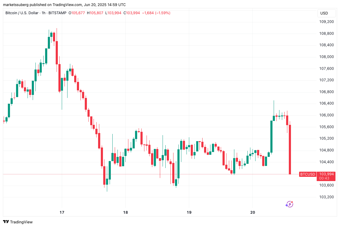 01978dda-178d-71e8-b0c8-f329fb5e10e5 Bitcoin Price, Markets, Market Analysis
