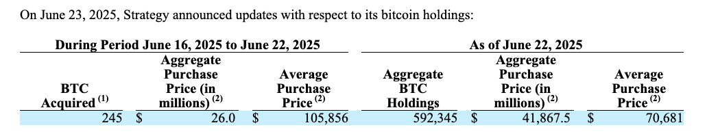 01979caa-f9a0-795e-b460-5ac465028cd6 Israel, Bitcoin Price, Iran, United States, MicroStrategy, Michael Saylor, Companies
