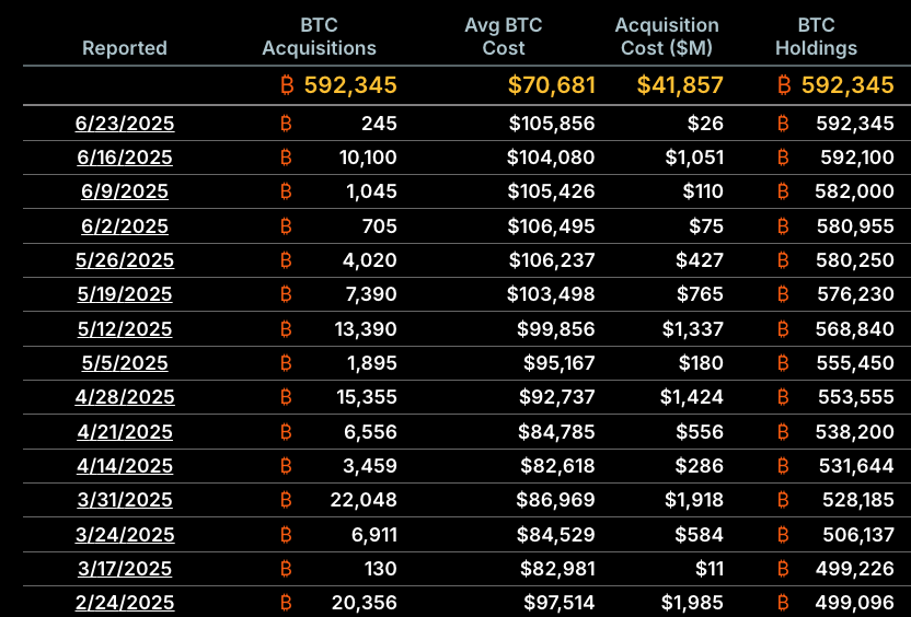 01979cbc-763e-7eff-9970-37803a52e9ad Israel, Bitcoin Price, Iran, United States, MicroStrategy, Michael Saylor, Companies